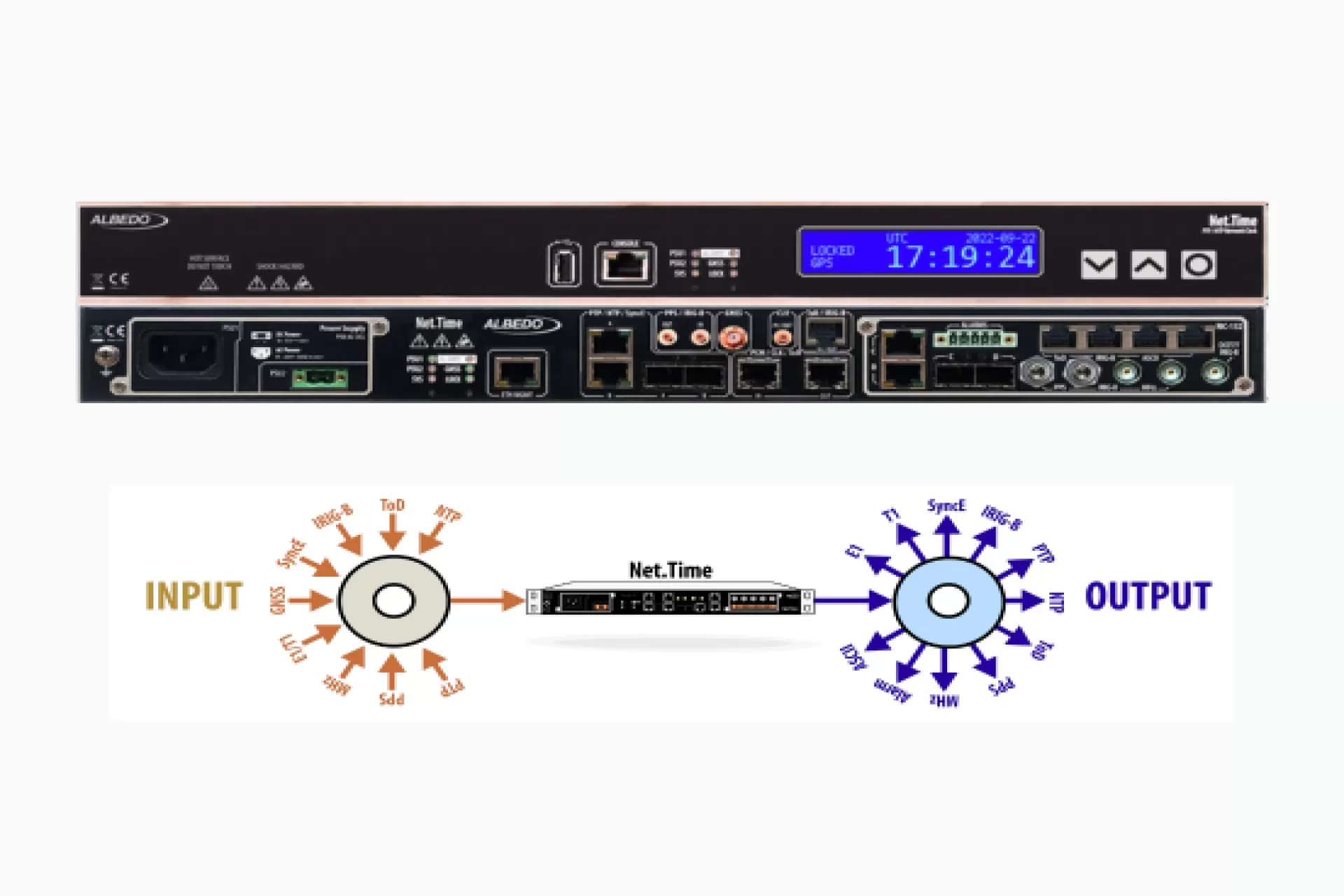 What Is a GPS NTP Timing Server? Complete Guide